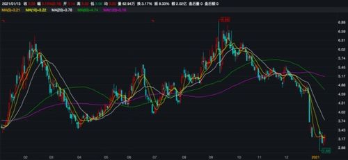 信披公告前后矛盾引關(guān)注，捷成股份控制權(quán)轉(zhuǎn)讓鬧劇一夜生變