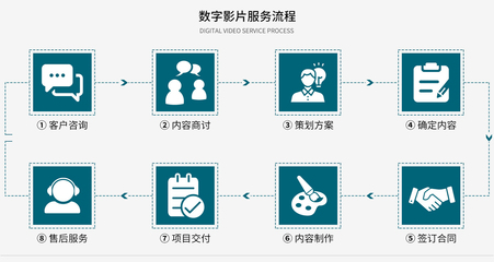 全息投影技術 如何通過專業咨詢策劃服務實現商業價值最大化